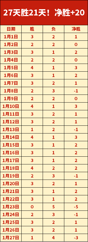 新疆男篮近,巅峰对决新,疆对浙江,大众彩票,彩票平台,在线购彩,中奖机会,彩票投注