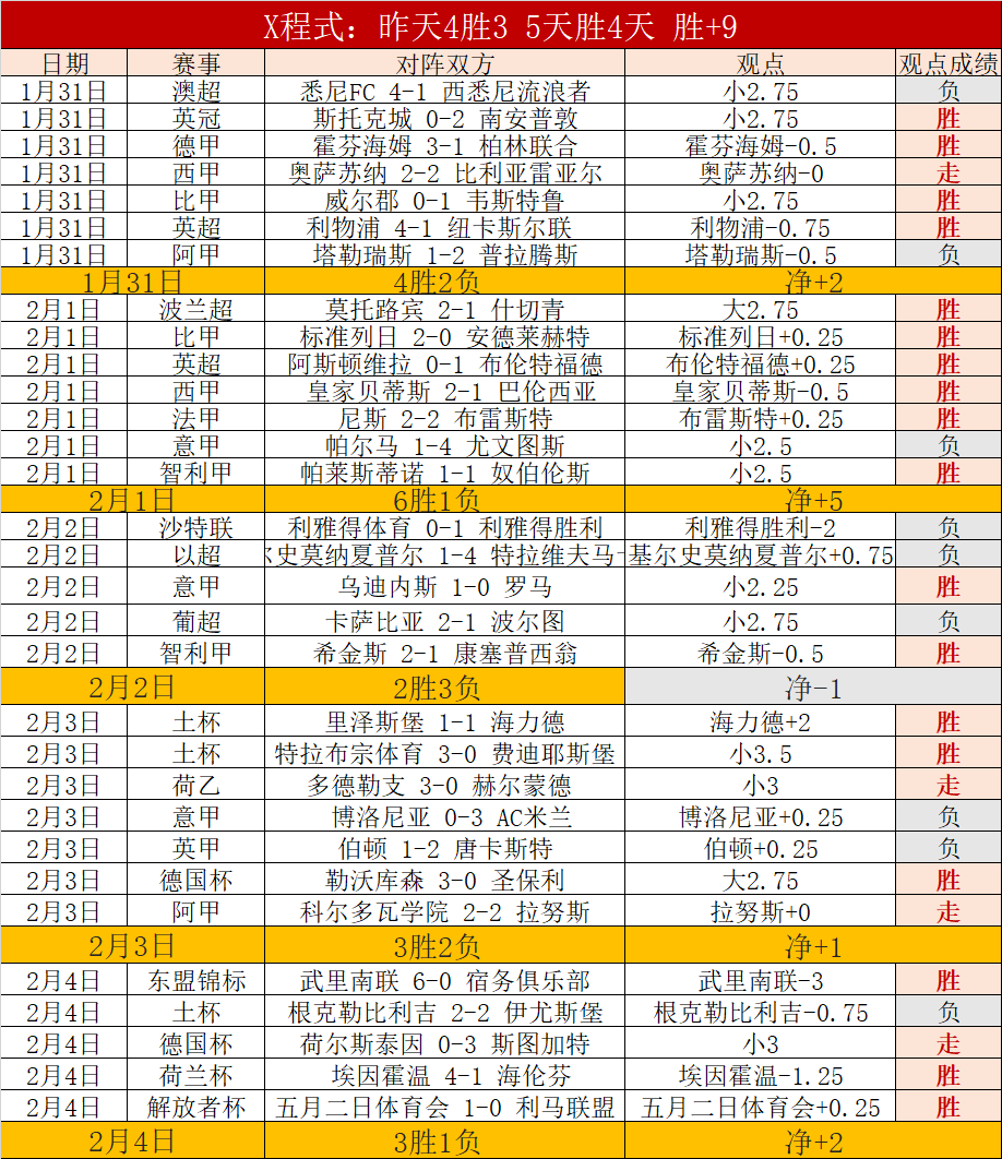 阿森纳大胜,水晶宫,进一步拉近,大众彩票,彩票平台,在线购彩,中奖机会,彩票投注