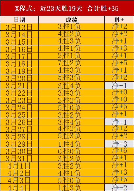 大乐透期号,专家推荐,质合分析前,大众彩票,彩票平台,在线购彩,中奖机会,彩票投注
