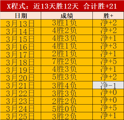大前天两战,全胜,专家质合分,大众彩票,彩票平台,在线购彩,中奖机会,彩票投注