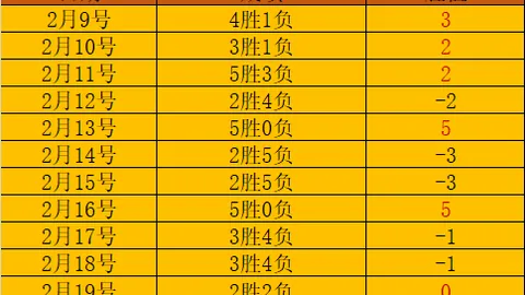 贝里瓦尔独中靶心，利物浦不败金身告破