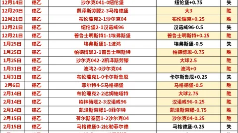 世界瞩目！卫报发布百星榜下半段：伊萨克光芒四射位列第48，C罗稳坐第51，B费力压群英夺第55