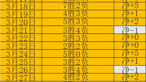 大乐透期号专家推荐：质合分析前区十码福利分享