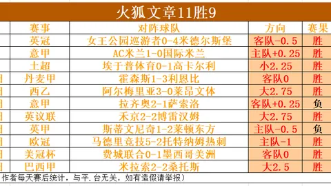 乌克超连败分析：期号专家质合推荐，进球数成关键因素