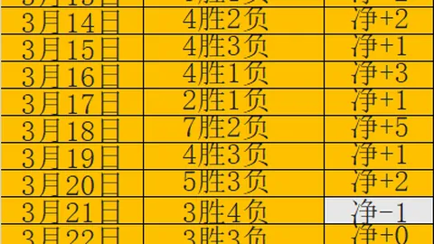 WNBA大前天两战全胜，专家质合分析解读实力与意外