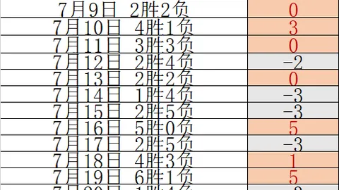 推荐 足球攻略欧冠焦点战彩票投注：里昂对决布斯巴达，2026赛季指南